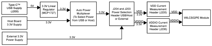 Block Diagram - Microchip Technology WILCS02 Wi-Fi® Link Controller SD Board